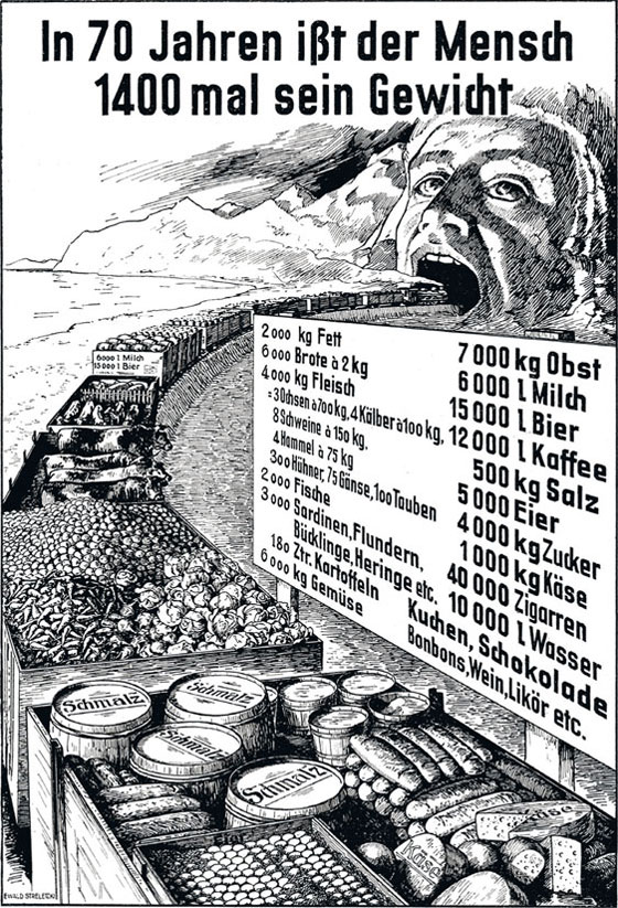 In 70 Jahren isst der Mensch 1400-mal sein Gewicht.